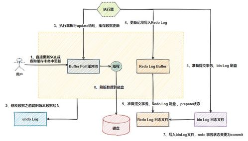 MySQL數(shù)據(jù)庫(kù)七種日志詳解 支撐數(shù)據(jù)處理與存儲(chǔ)的核心服務(wù)