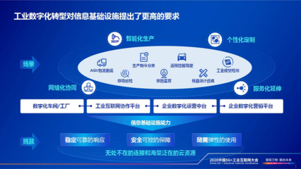 云網(wǎng)融合，智領(lǐng)未來(lái) 賦能工業(yè)企業(yè)數(shù)字化轉(zhuǎn)型新篇章