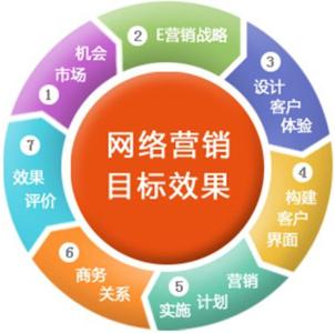 優(yōu)化客 以專業(yè)網(wǎng)絡(luò)推廣服務(wù)，賦能企業(yè)數(shù)字化未來(lái)
