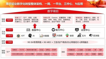 中軟國(guó)際5G+工業(yè)互聯(lián)網(wǎng)解決方案 構(gòu)筑企業(yè)網(wǎng)絡(luò)服務(wù)新底座，全面賦能數(shù)字化轉(zhuǎn)型
